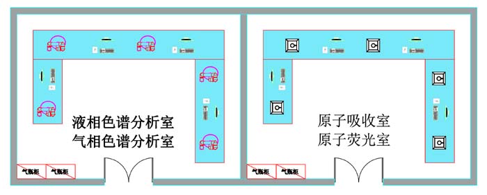 儀器分析實驗室設(shè)計布局