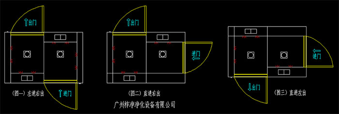 幾種常見的轉(zhuǎn)角風(fēng)淋室開門方向左進(jìn)右出、直進(jìn)右出、直進(jìn)左出